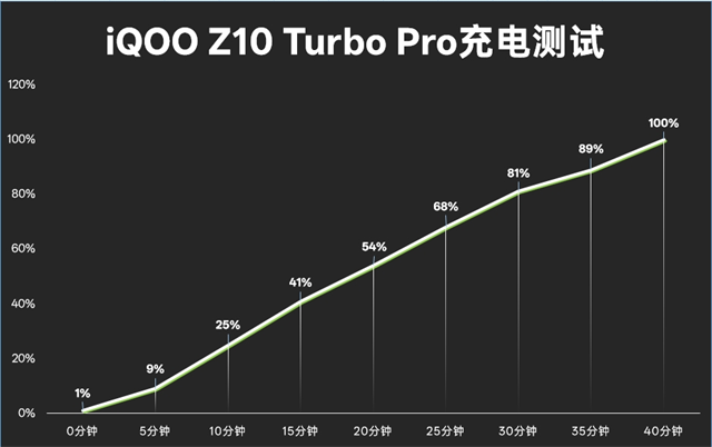 iQOO Z10 Turbo Pro:同级最强的性能体验与续航插图18 iQOO Z10 Turbo Pro:同级最强的性能体验与续航插图18