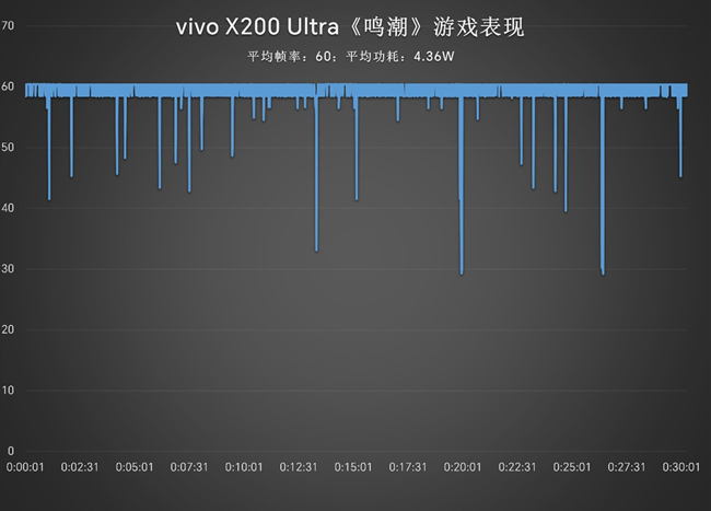 将相机的灵魂注入到手机之中 vivo X200 Ultra评测插图51 将相机的灵魂注入到手机之中 vivo X200 Ultra评测插图51