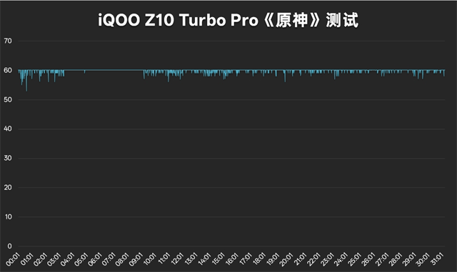 iQOO Z10 Turbo Pro:同级最强的性能体验与续航插图9 iQOO Z10 Turbo Pro:同级最强的性能体验与续航插图9