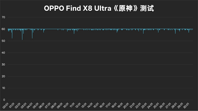 OPPO Find X8 Ultra体验评测:Ultra级影像 又不止影像-24 OPPO Find X8 Ultra体验评测:Ultra级影像 又不止影像-24
