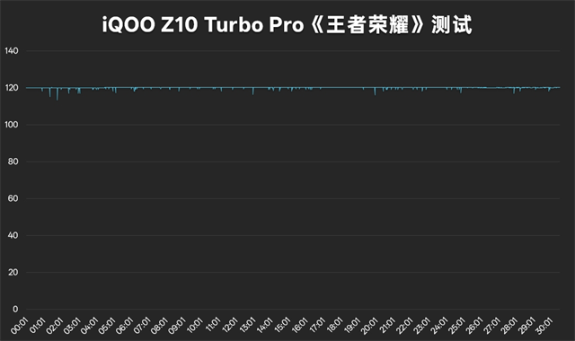 iQOO Z10 Turbo Pro:同级最强的性能体验与续航插图8 iQOO Z10 Turbo Pro:同级最强的性能体验与续航插图8