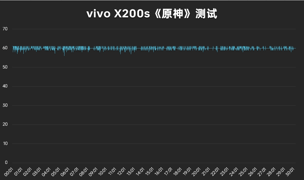 最强标准版新升级 vivo X200s 体验-8