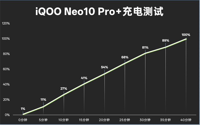 iQOO Neo10 Pro+体验评测：2K屏的同档性能王者-37
