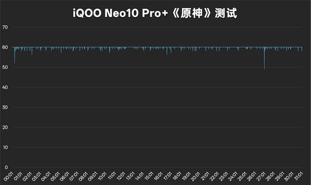 iQOO Neo10 Pro+体验评测：2K屏的同档性能王者-15
