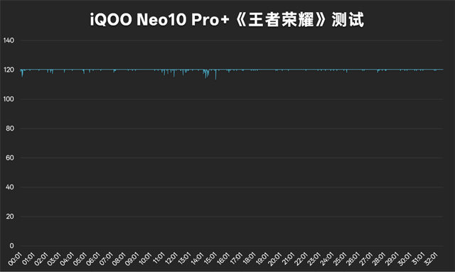 iQOO Neo10 Pro+体验评测：2K屏的同档性能王者-12