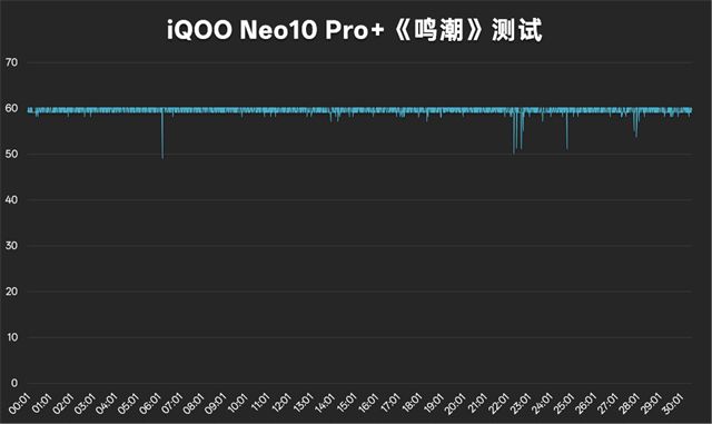 iQOO Neo10 Pro+体验评测：2K屏的同档性能王者-21